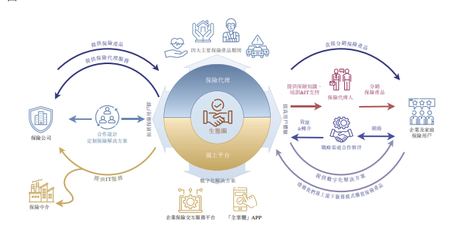 海爾涉“險” 旗下保險中介眾淼創科擬赴港上市，科技中介服務成亮點